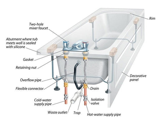 Bathtubs & Accessories