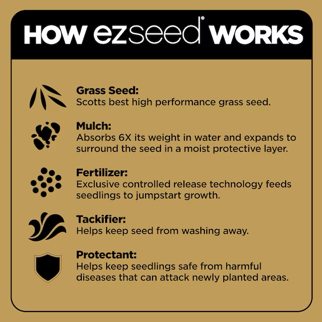 Scotts EZ Seed Patch and Repair Rasenreparaturmischung aus Rohrschwingel, 1,6 kg