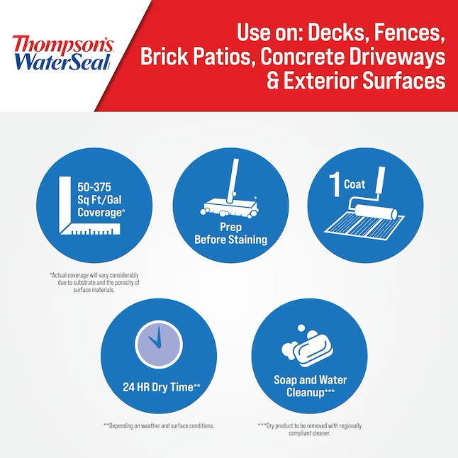 Thompson's WaterSeal Clear, flacher, transparenter Imprägnierer auf Wasserbasis (1 Gallone)