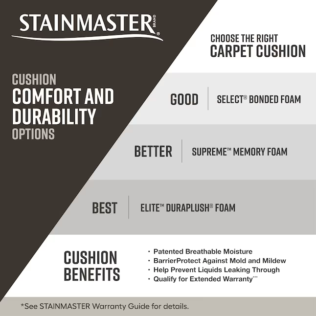 STAINMASTER SOS Thesis Composition Blue 54-oz sq yard Polyester Textured Indoor Carpet