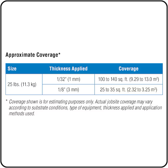 MAPEI Planipatch 25-lb Powder Indoor Skimcoat and Floor Patch